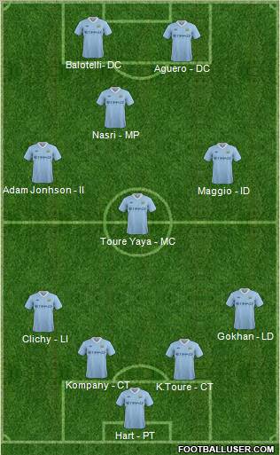 Manchester City Formation 2012
