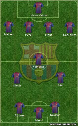 F.C. Barcelona Formation 2012