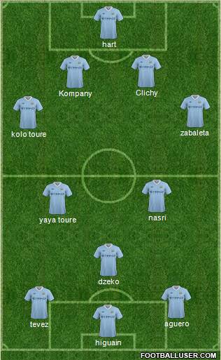 Manchester City Formation 2012