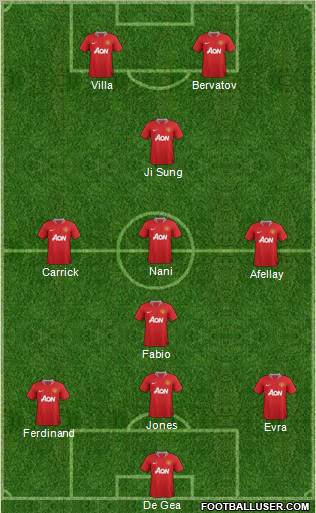 Manchester United Formation 2012
