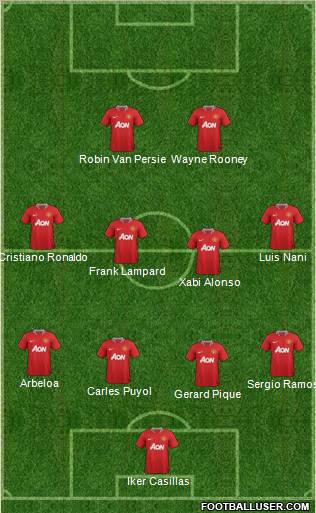 Manchester United Formation 2012