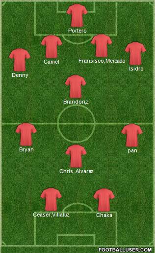 Champions League Team Formation 2012