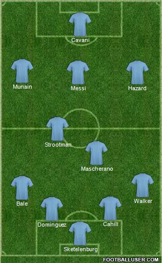 Dream Team Formation 2012