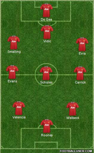 Manchester United Formation 2012