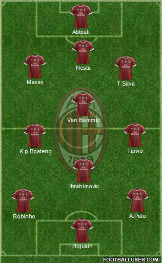 A.C. Milan Formation 2012