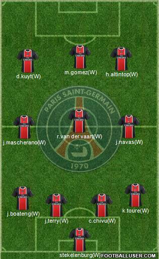 Paris Saint-Germain Formation 2012