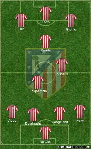 C. Atlético Madrid S.A.D. Formation 2012