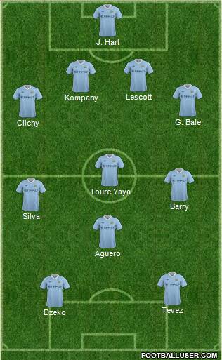 Manchester City Formation 2012
