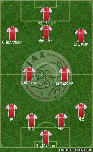 AFC Ajax Formation 2012