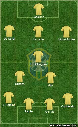 Brazil Formation 2012