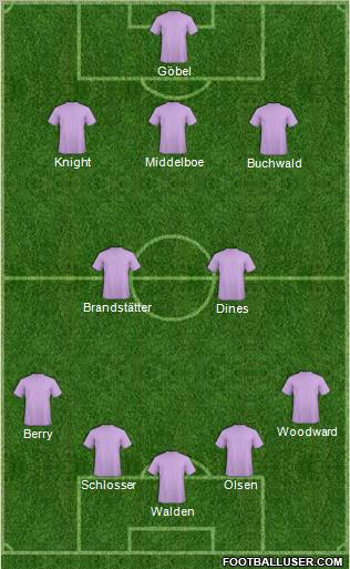 Dream Team Formation 2012