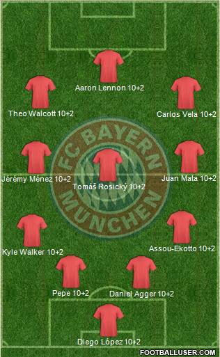 FC Bayern München Formation 2012