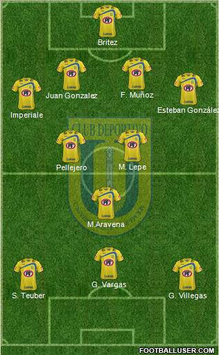 CCD Universidad de Concepción football formation