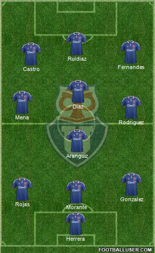 CF Universidad de Chile Formation 2012