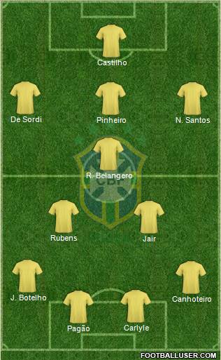 Brazil Formation 2012