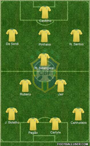 Brazil Formation 2012