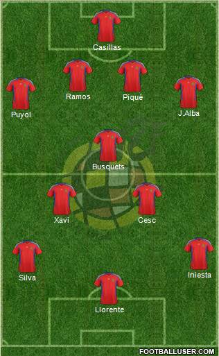Spain Formation 2012