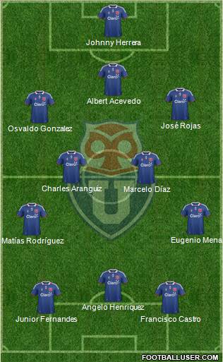 CF Universidad de Chile Formation 2012