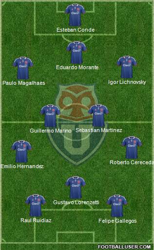CF Universidad de Chile Formation 2012