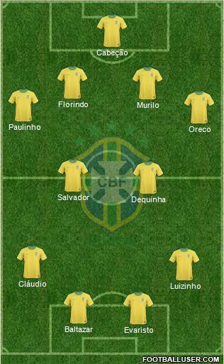 Brazil Formation 2012