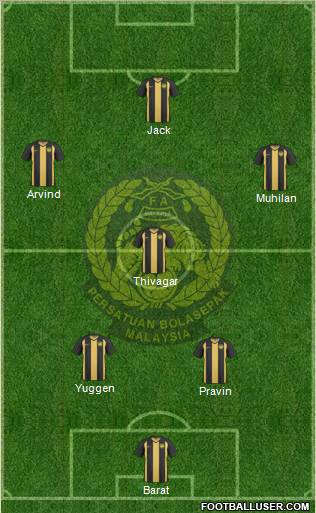 Malaysia Formation 2012