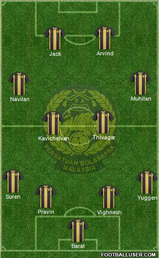 Malaysia Formation 2012