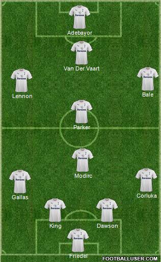 Tottenham Hotspur Formation 2012