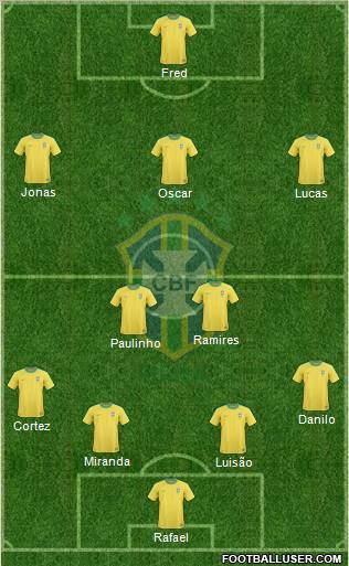 Brazil Formation 2012