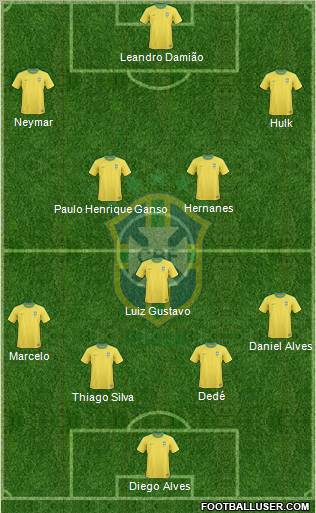 Brazil Formation 2012