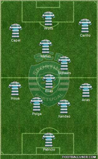 Sporting Clube de Portugal - SAD Formation 2012