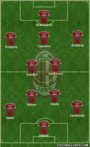 A.C. Milan Formation 2012