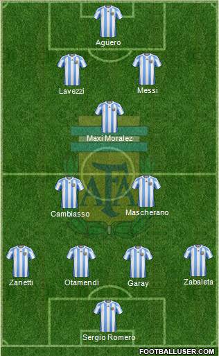 Argentina Formation 2012