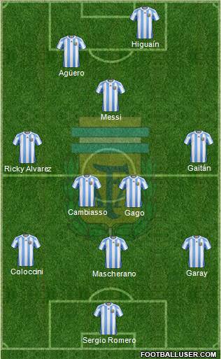 Argentina Formation 2012