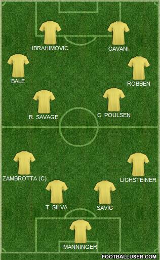 Dream Team Formation 2012