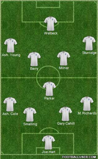 England Formation 2012