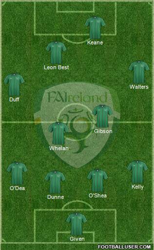 Ireland Formation 2012