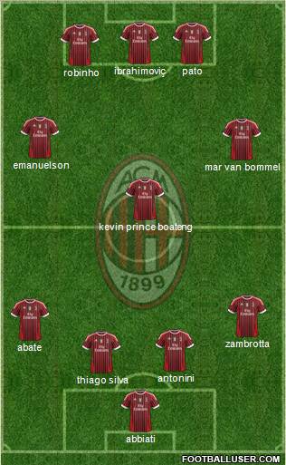 A.C. Milan Formation 2012