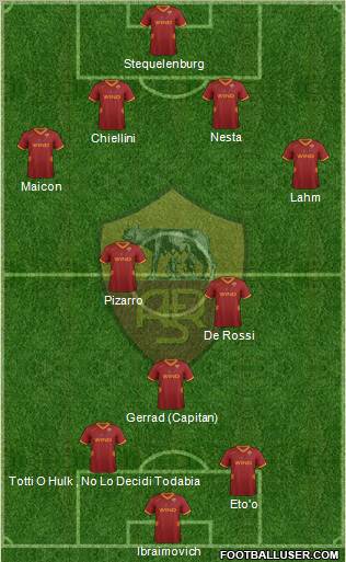 AS Roma Formation 2012