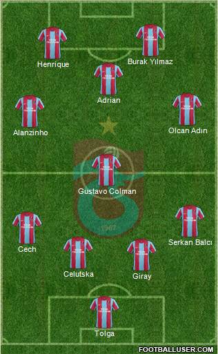 Trabzonspor Formation 2012