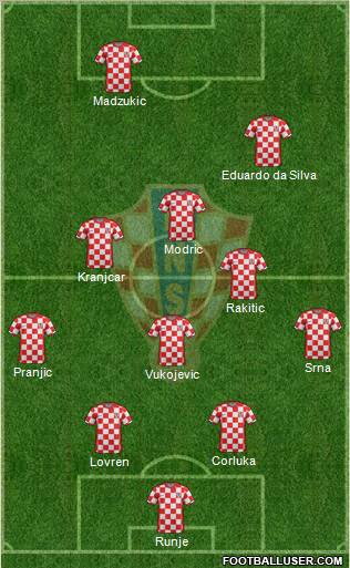 Croatia Formation 2012