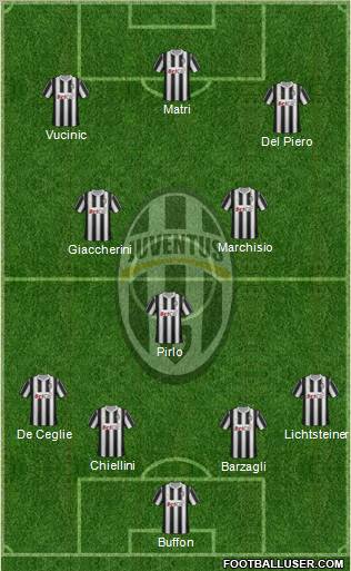 Juventus Formation 2012