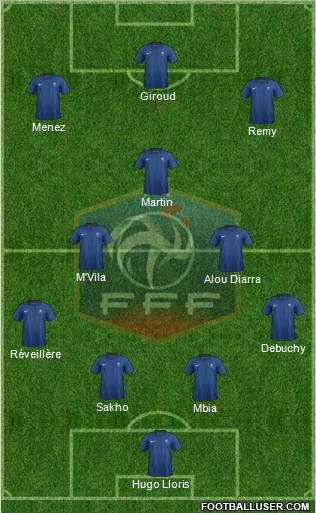 France Formation 2012