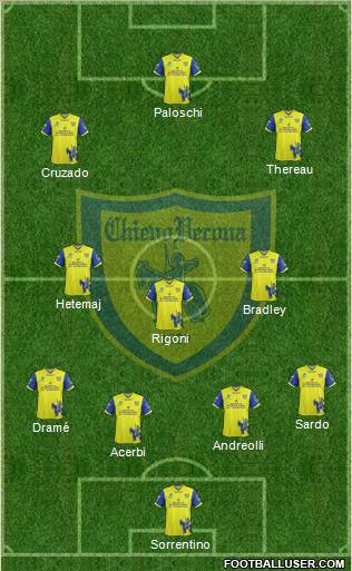 Chievo Verona Formation 2012