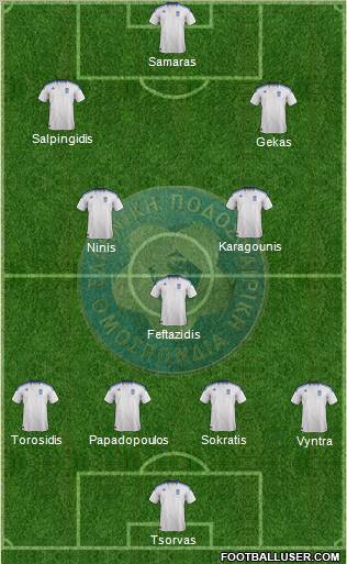 Greece Formation 2012