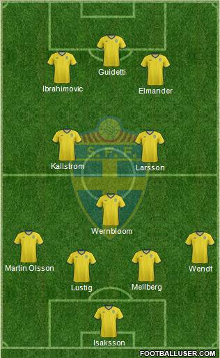 Sweden Formation 2012
