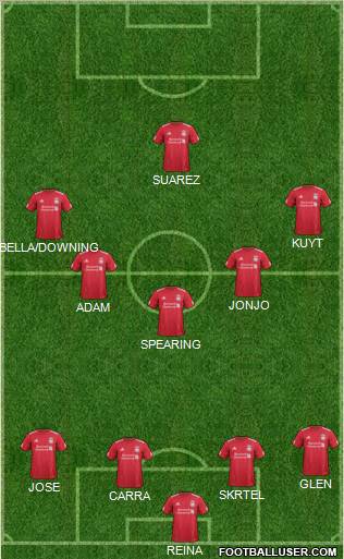 Liverpool Formation 2012