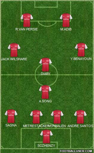 Arsenal Formation 2012