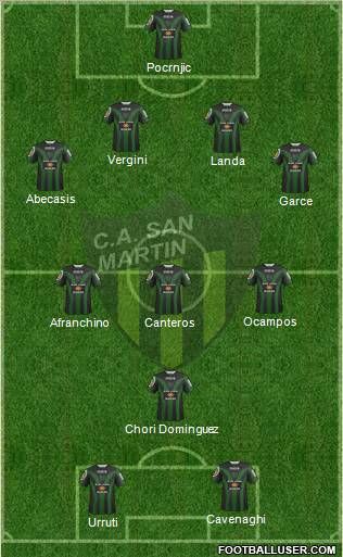 San Martín de San Juan Formation 2012