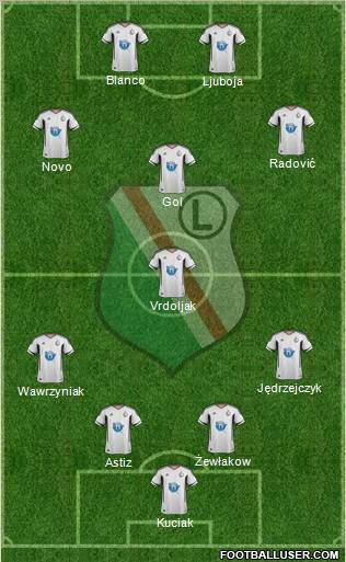 Legia Warszawa Formation 2012