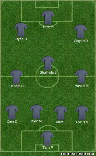 Champions League Team Formation 2012